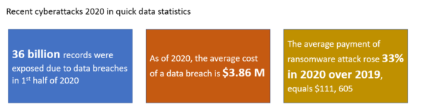 recent cyber attacks - Indusface