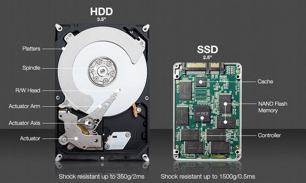 HDD vs. SSD - różnice w budowie