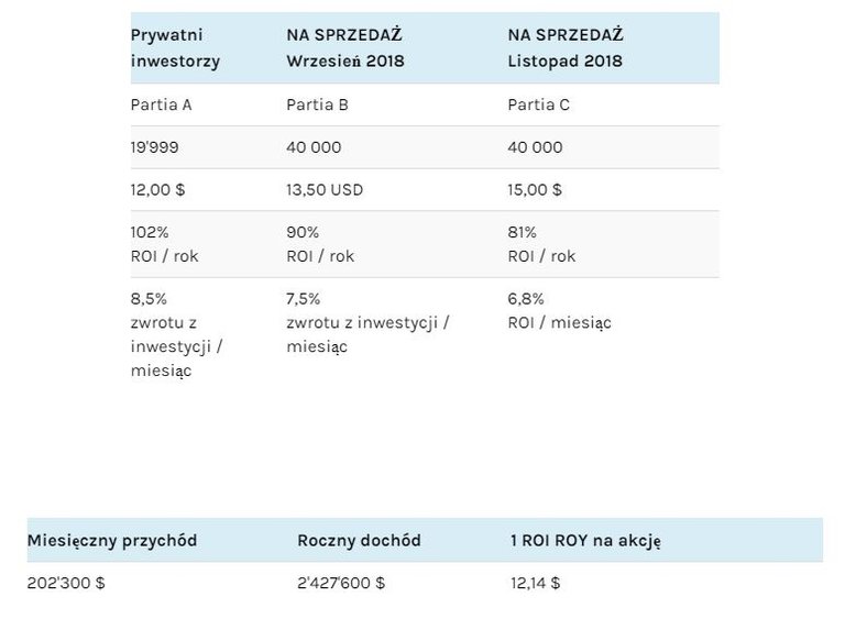 MycoinCloud kopalnia nowe oferty wydobywcze i udziały w firmie (6)