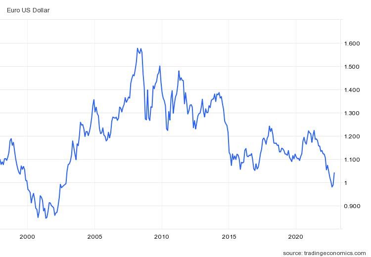 EUROUSD trade history