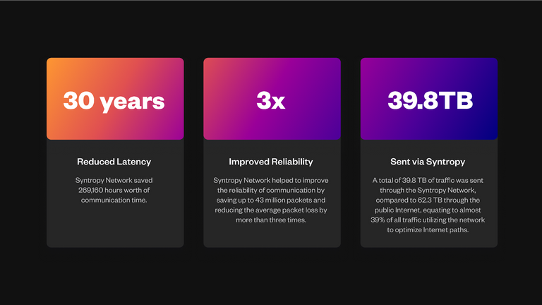 Syntropy improvements