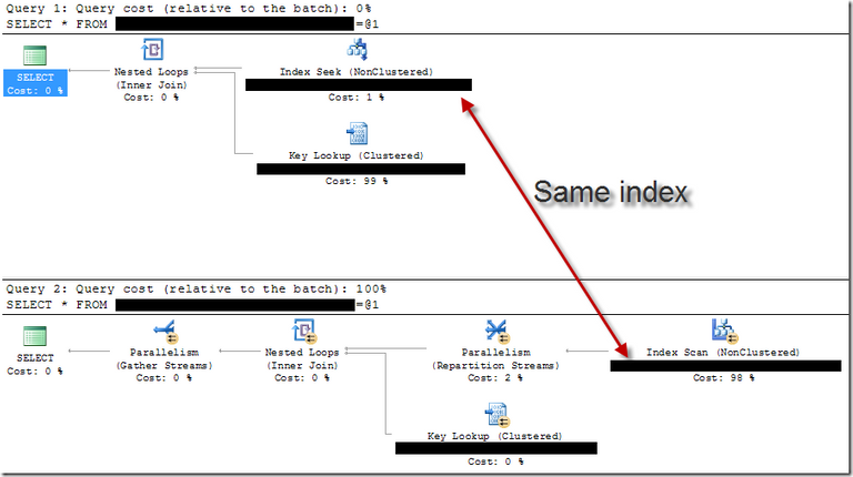 query performance secondì ëí ì´ë¯¸ì§ ê²ìê²°ê³¼