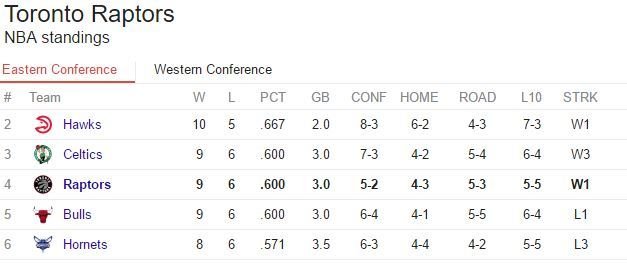 ##Standings