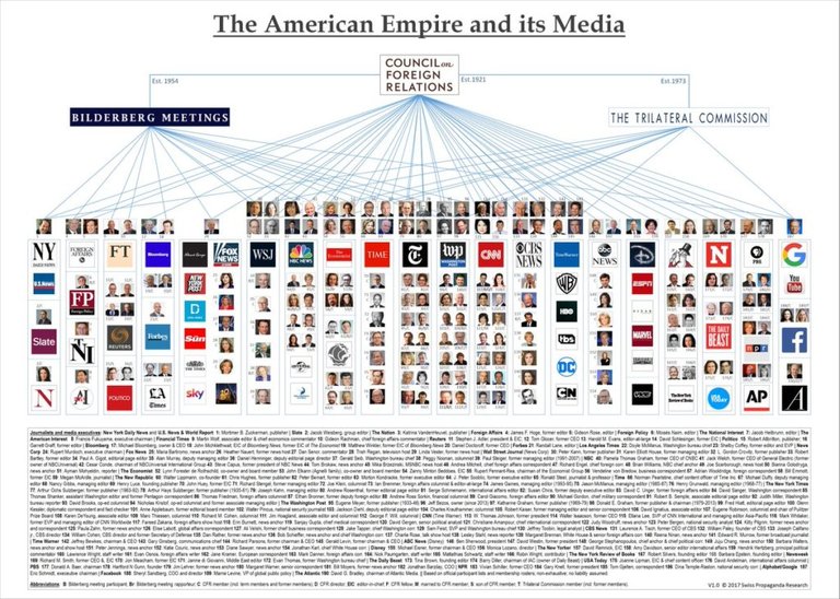 media ownership chart New York Times