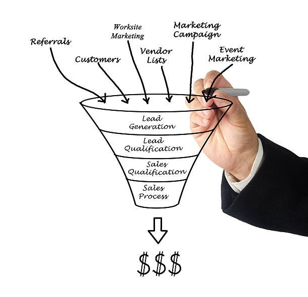 marketing funnel - marketing funnel stock pictures, royalty-free photos & images