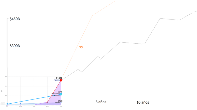 Bitcoin prediction