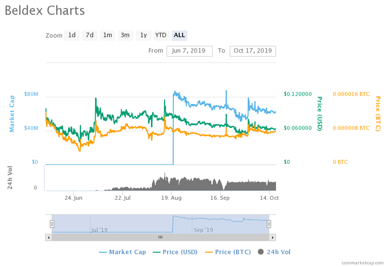 Alts Soar High as Bitcoin Staggers to Break Resistance