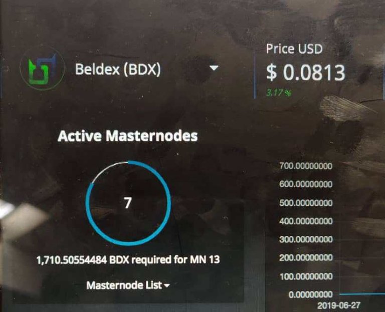 WITHIN 5 DAYS, THE BDX EVONODES MASTERNODES’ COUNT INCREASES!