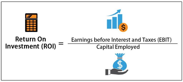 Return on investment