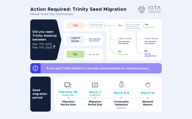 iota migration