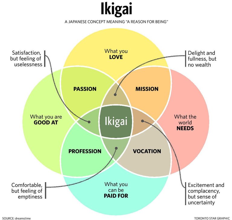 Ikigai: The Japanese Secret to a Long and Happy Life Might Just ...
