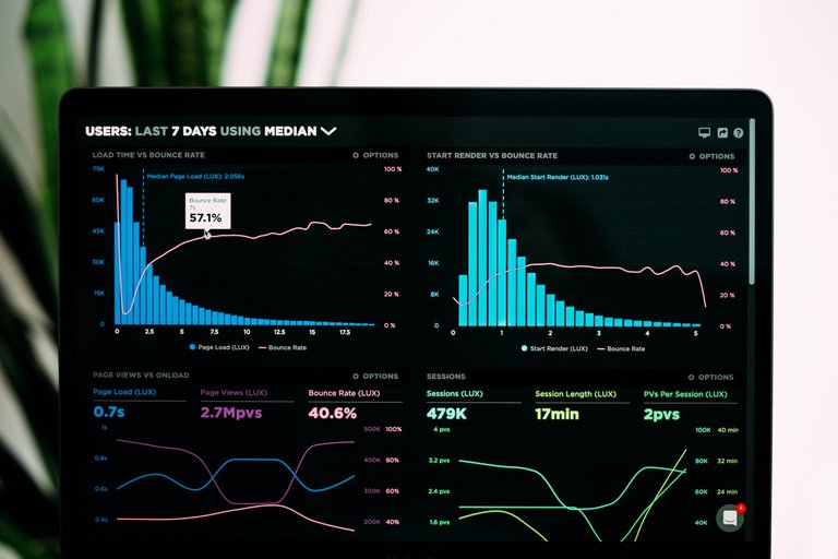 Progress dashboard