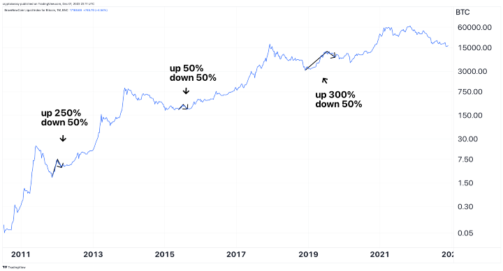 The first bull market crash hits the hardest
