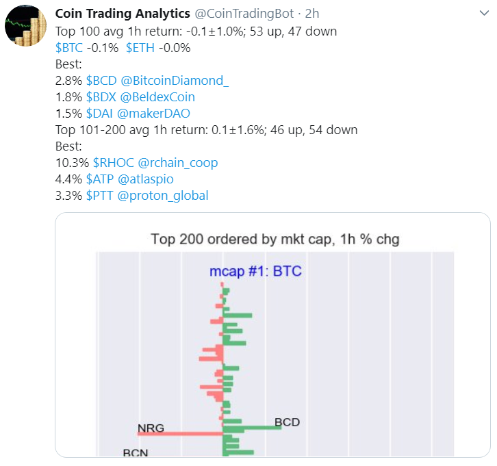 Beldex Among the Top 100 Profitable Coins