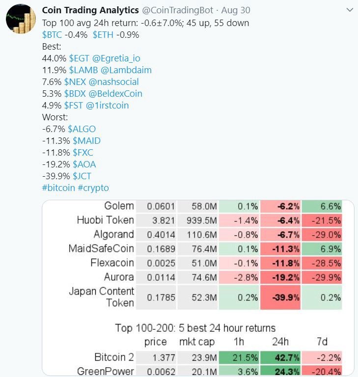 Once Again, Beldex(BDX) Claims the Summit!