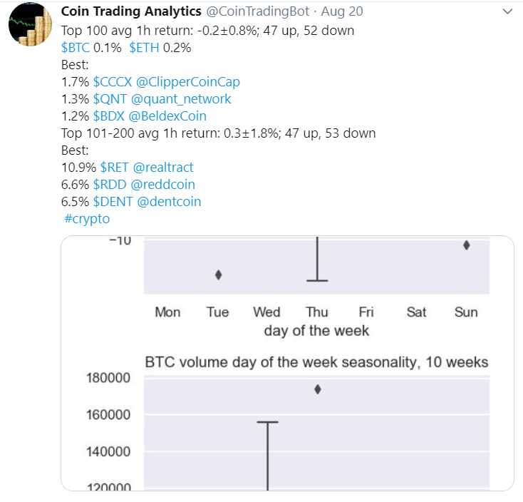 Beldex Among the Top 100 Profitable Coins