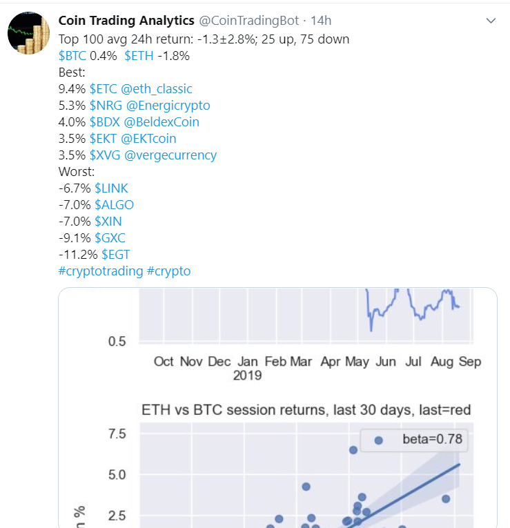 Beldex Among the Top 100 Profitable Coins