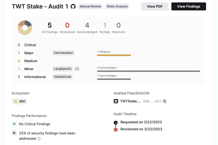 Audit key highlights infographic for TWT Stake