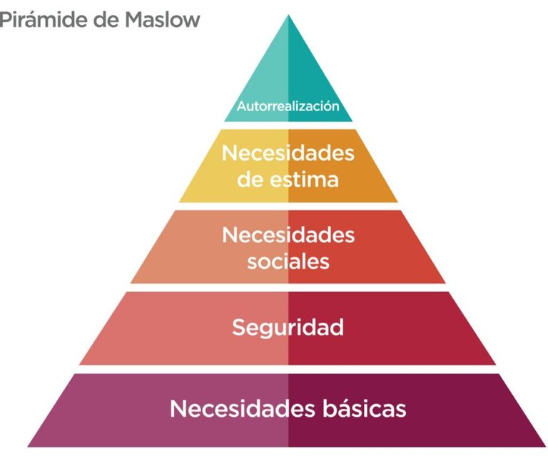  Fuente de la imagen: https://montsearmero.com/que-es-la-piramide-de-maslow/ 