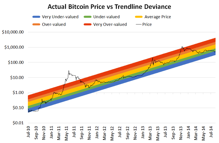 bitcoin-and-ethereum-follow-metcalfes-law-of-network-effects-new-study-says