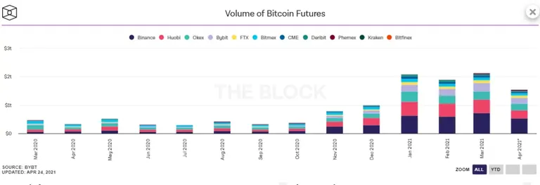 Bitcoin Futures Volume