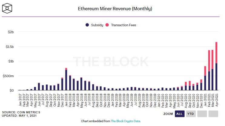 Ethereum