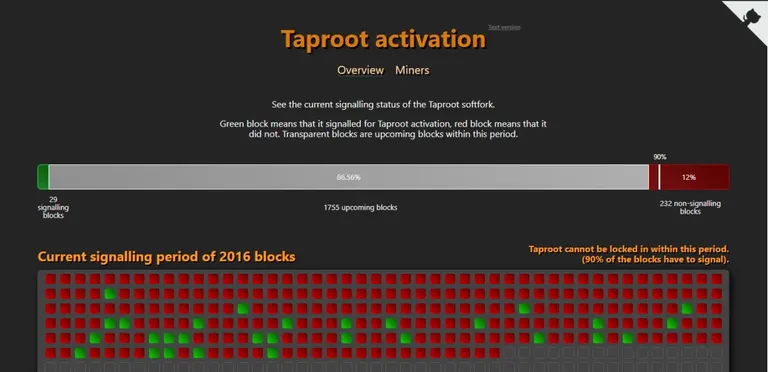 Taproot Voting Results