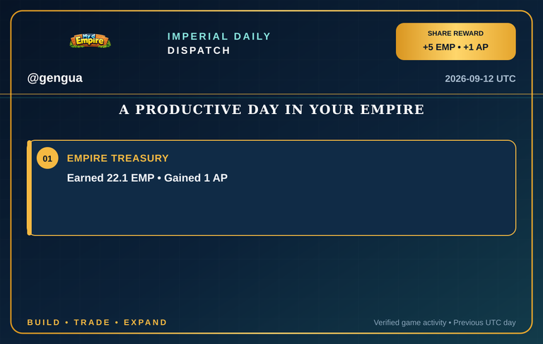 Daily Empire Report