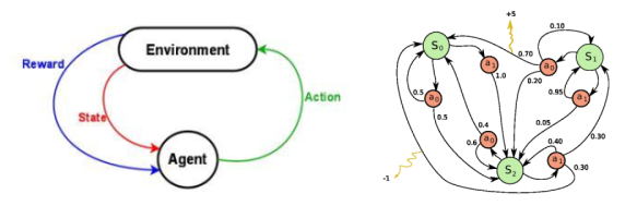 Graphic For Reinforcement Learning Algorithms