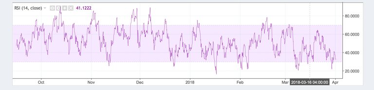 Trading Cryptocurrencies Like a Boss Takes Time and Research