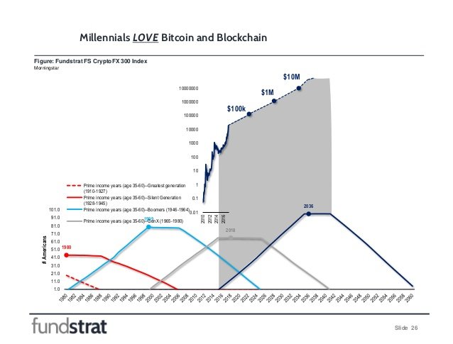 Not Dead: There’s Good Reason to be Long on Bitcoin