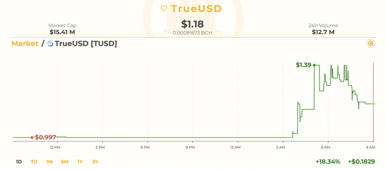 “Stablecoin” Trueid Pompaları Biniş Listelerinden Sonra