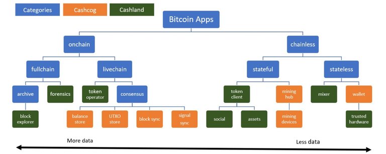  Bitcoin Nakit Araştırmacıları Yeni Bir İşlem Siparişi Önerme Önerdi 