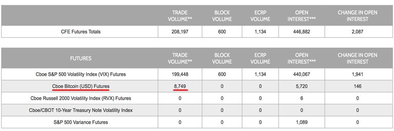 As Bitcoin Futures Volumes Increase Credit Agencies Look to Downgrade Dealers