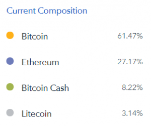  Coinbase Cryptocurrency Endeks Fonu Artık Yatırım İçin Açık 