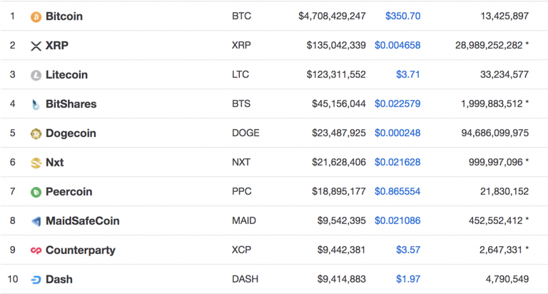 The Altcoin Correction Index Gives an Alternative View of Crypto Assets