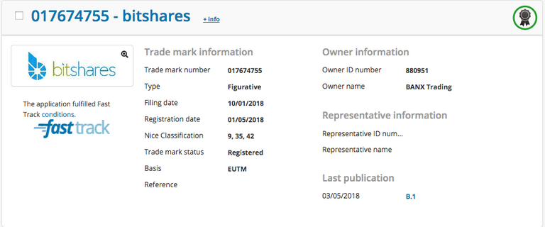 New BitShares Trademark registered information