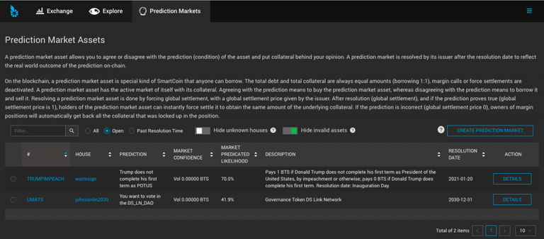 BitShares Prediction Markets