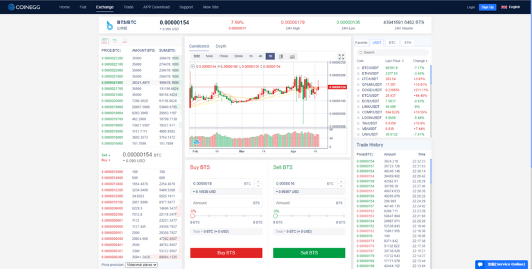 16 April - daily candle