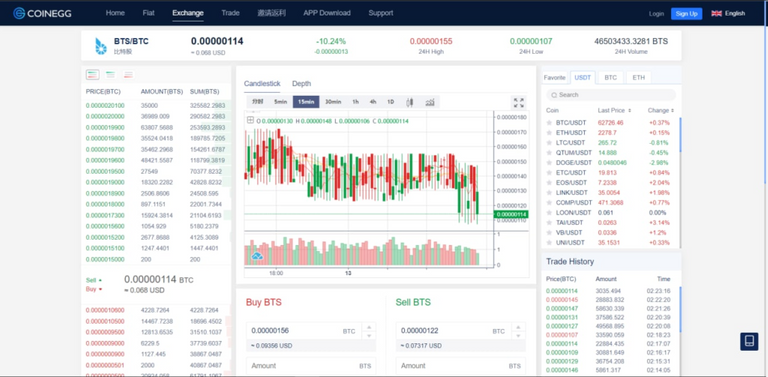 15 april - coinegg wash trade