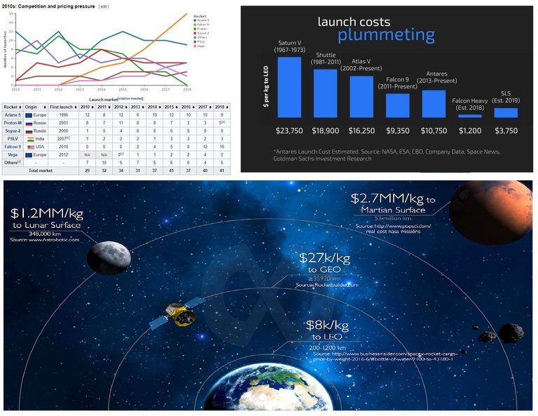 Space Launch Competition