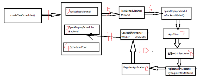 TaskScheduler的初始化机制