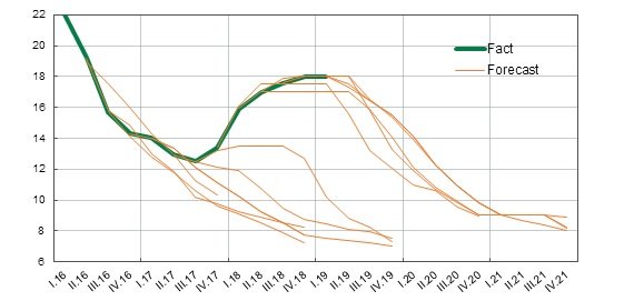 Chat About BXY/BTC Cryptocurrency Pair on InvestArena Forum