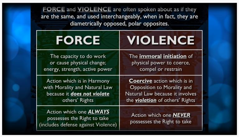 Force vs Violence
