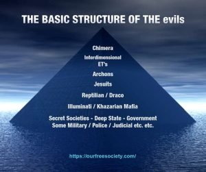 Pyramid of the evils