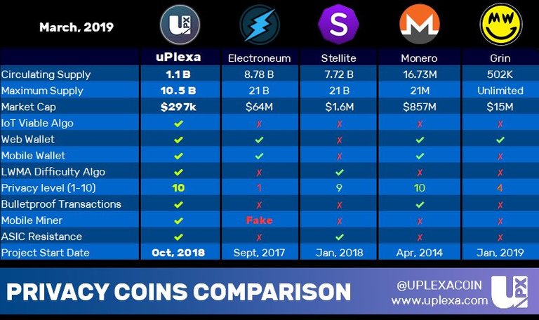 Coin comparison