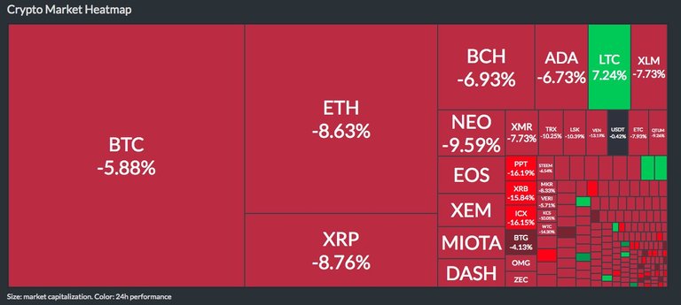 heatmap