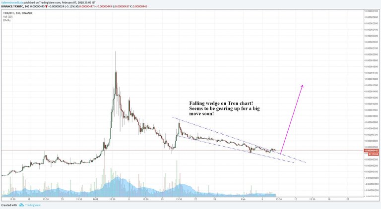 Tron Gearing Up for a Big Move