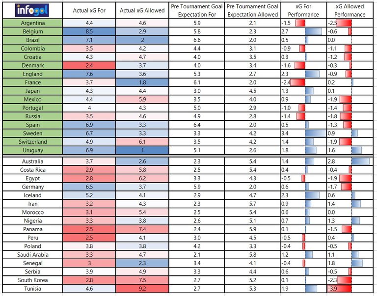 InfoGol Group stage xG