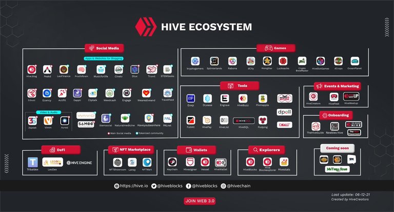 Hive on X: "The Hive ecosystem is always growing! https://t.co/oY7kVlyRJM  https://t.co/evydcYXjxG" / X